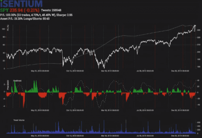 isentiment sp500 768x526 1