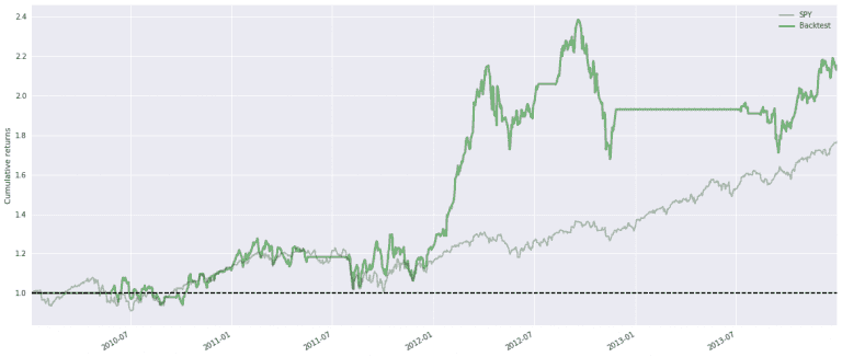 zipline evaluate returns 768x326 1