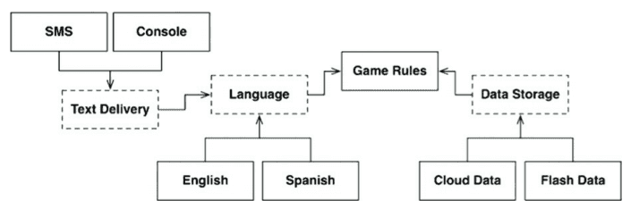 game architecture2