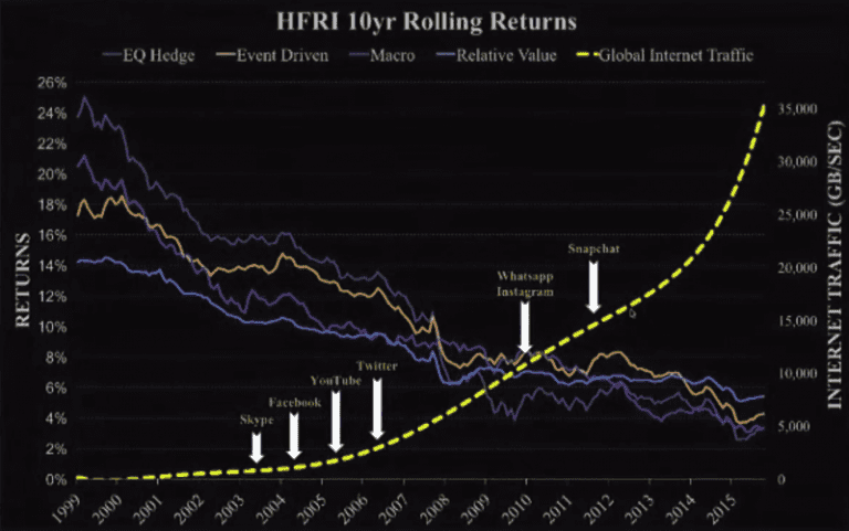 hedgefunds return 768x481 1