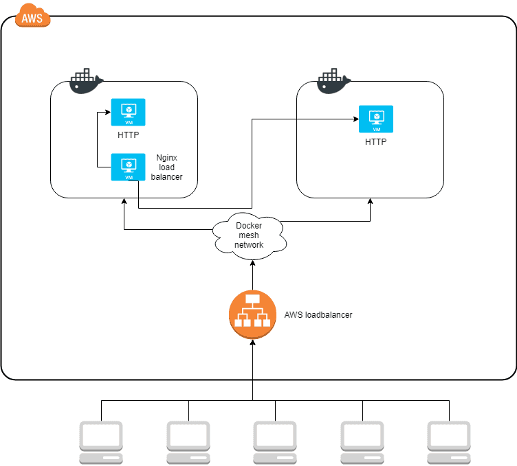 loadbalance