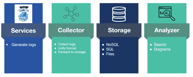 centralized logging 768x309 1