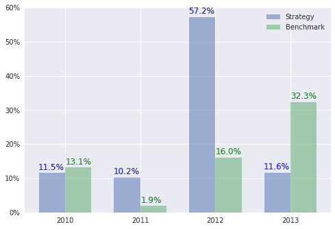 zipline evaluate yearly histogram