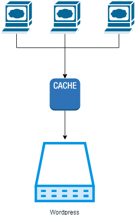 caching 1 1