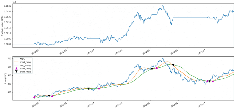 benchmark moving avg strategy 768x356 1