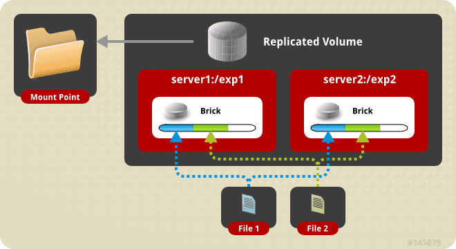 glusterfs architecture