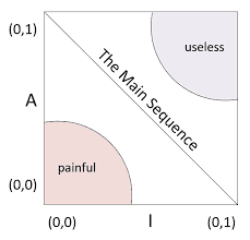 main sequence