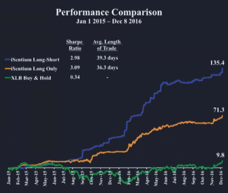 isentiment performance 768x651 1