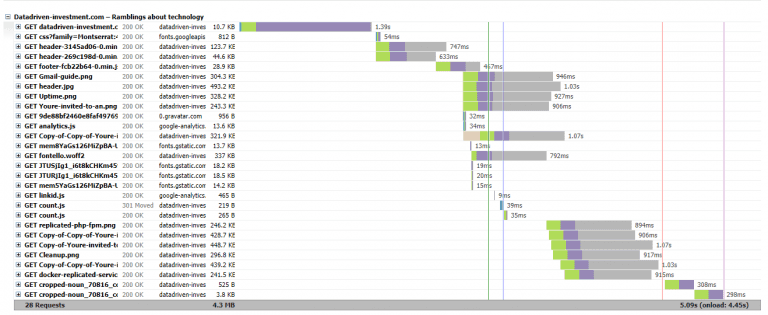 baseline performance waterfall 768x315 1