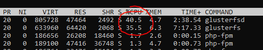 glusterfs cpu