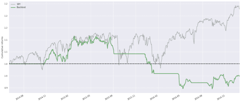 zipline evaluation periode 768x326 1